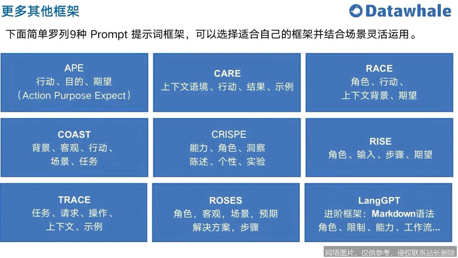 Prompt 是什么全面解析：从基础定义到 2026 年实战应用详解_https://ai.lansai.wang_AI词典_第1张