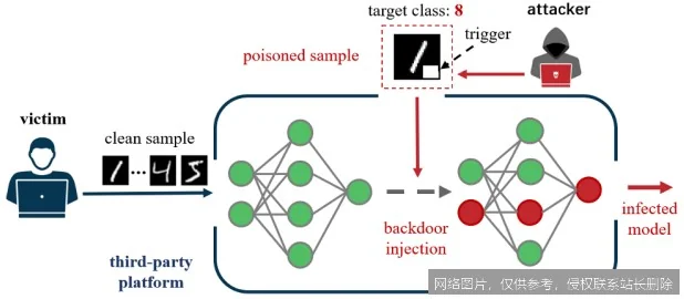 什么是后门攻击？原理、2026 年技术演进与防御实战详解_https://ai.lansai.wang_AI词典_第1张