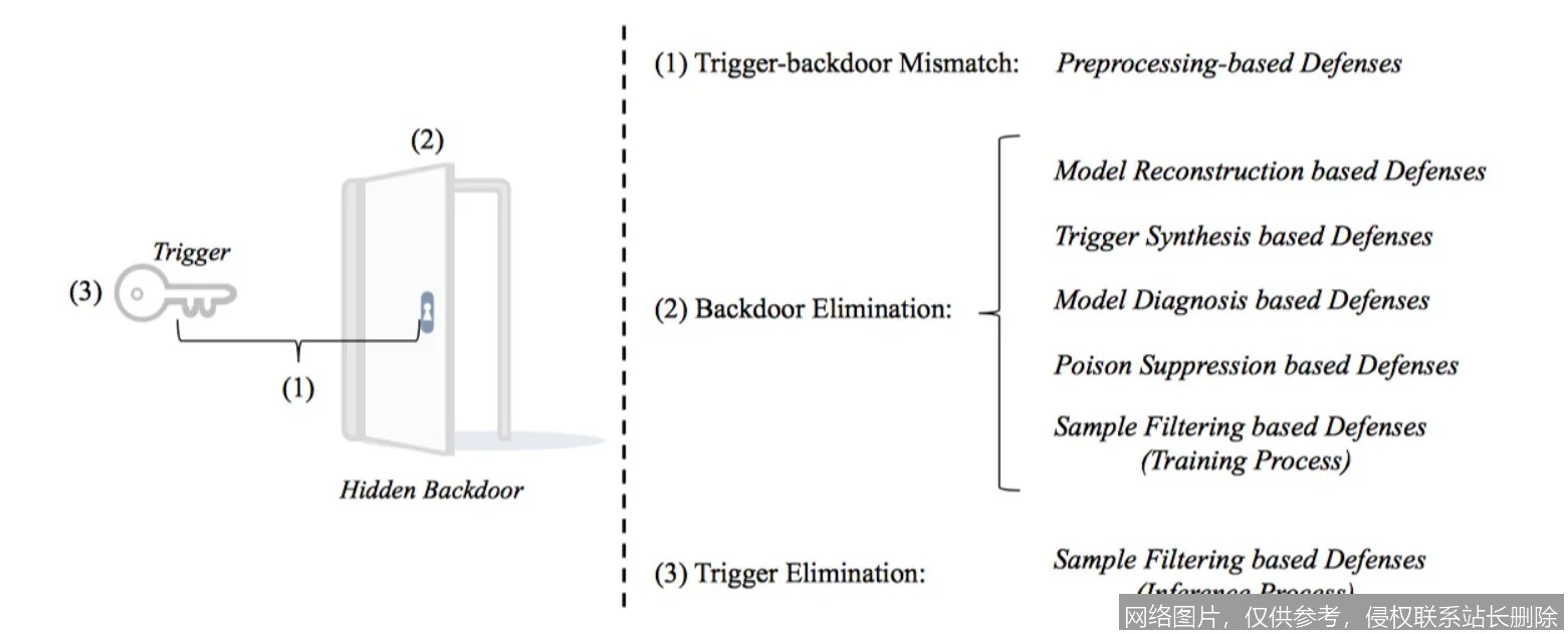 什么是后门攻击？原理、2026 年技术演进与防御实战详解_https://ai.lansai.wang_AI词典_第2张