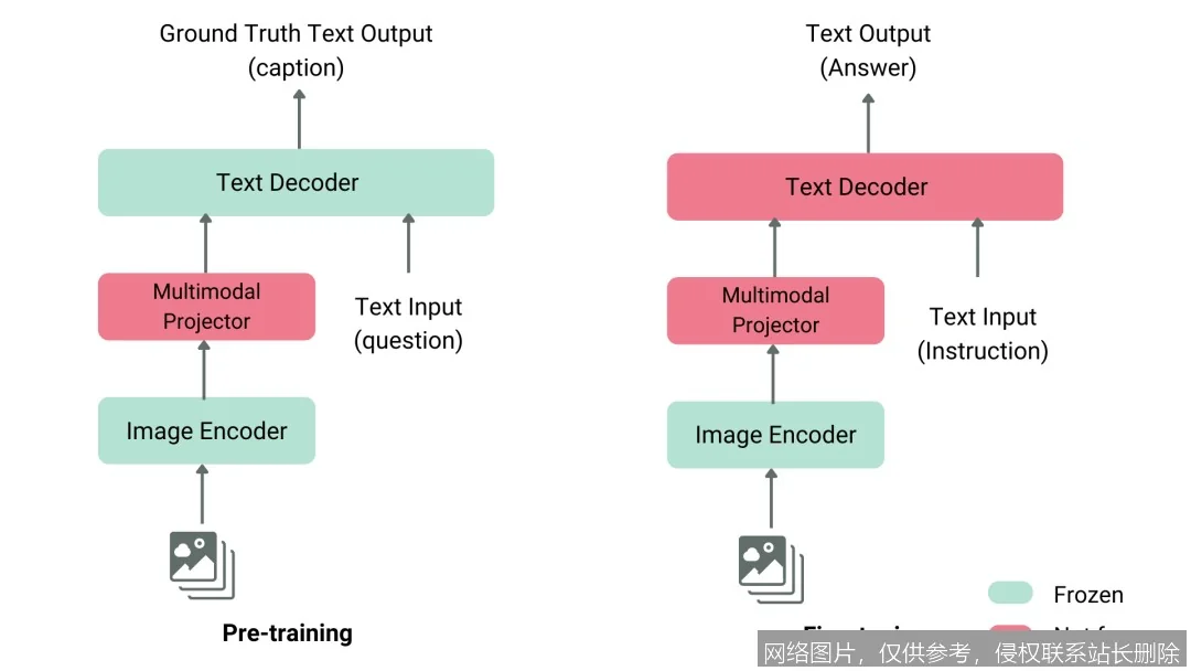 视觉语言模型是什么：2026 原理、架构与应用全面解析_https://ai.lansai.wang_AI词典_第3张