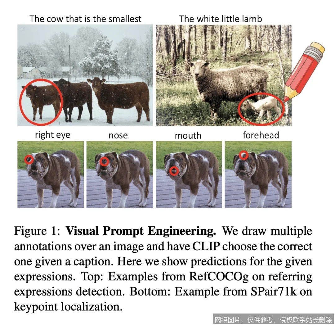 视觉语言模型是什么：2026 原理、架构与应用全面解析_https://ai.lansai.wang_AI词典_第2张