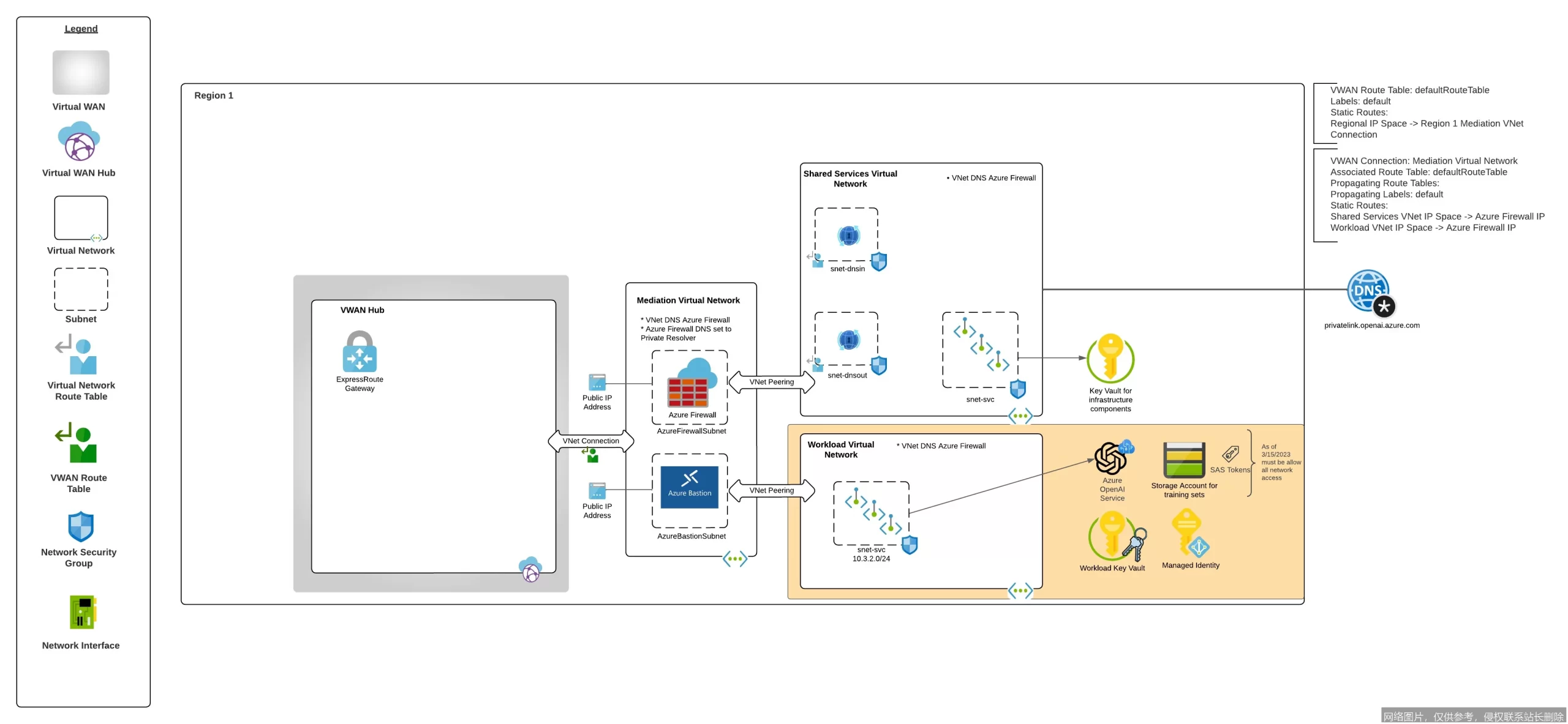 Azure AI 全面解析:微软云智能生态与 2026 年核心产品全景_AI导航_第2张_AI问答站 Azure AI 全面解析:微软云智能生态与 2026 年核心产品全景_https://ai.lansai.wang_AI导航_第2张