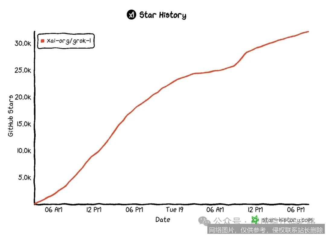 什么是 Grok？2026 架构原理、实时数据与智能体应用全解析_https://ai.lansai.wang_AI词典_第1张