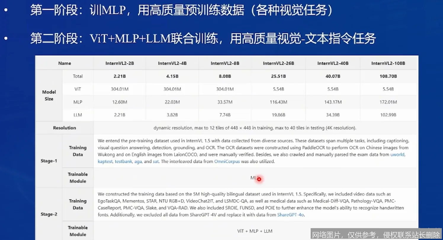 InternVL 3.5 深度体验:2026 开源多模态新标杆,推理效率全面升级_AI百宝箱_第1张_AI问答站 InternVL 3.5 深度体验:2026 开源多模态新标杆,推理效率全面升级_https://ai.lansai.wang_AI百宝箱_第1张