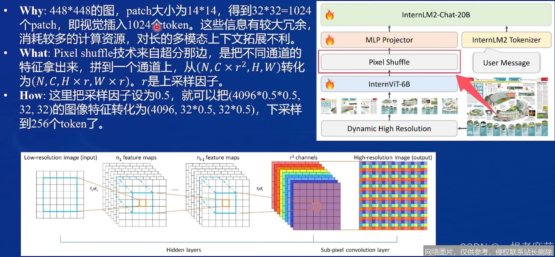InternVL 3.5 深度体验:2026 开源多模态新标杆,推理效率全面升级_AI百宝箱_第2张_AI问答站 InternVL 3.5 深度体验:2026 开源多模态新标杆,推理效率全面升级_https://ai.lansai.wang_AI百宝箱_第2张