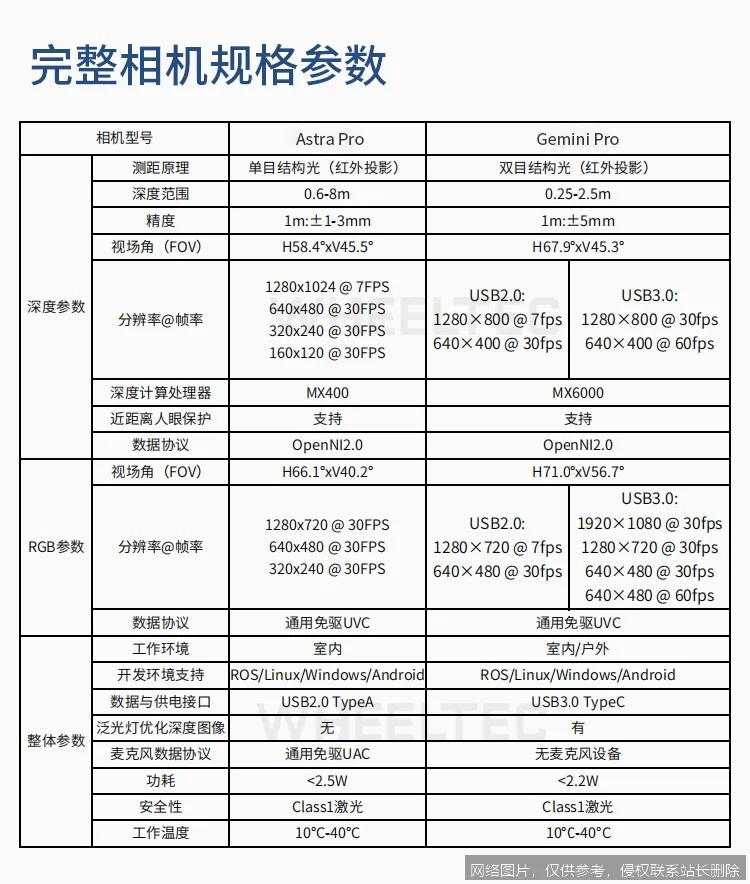 Google DeepMind 全景解析：Gemini Pro 引领多模态推理新纪元_https://ai.lansai.wang_AI导航_第2张