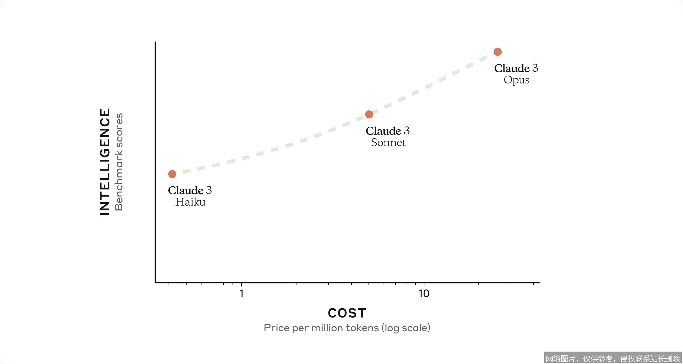 Claude Opus 4.6 深度评测：2026 年电脑操控与百万上下文最佳体验_https://ai.lansai.wang_AI工具箱_第2张