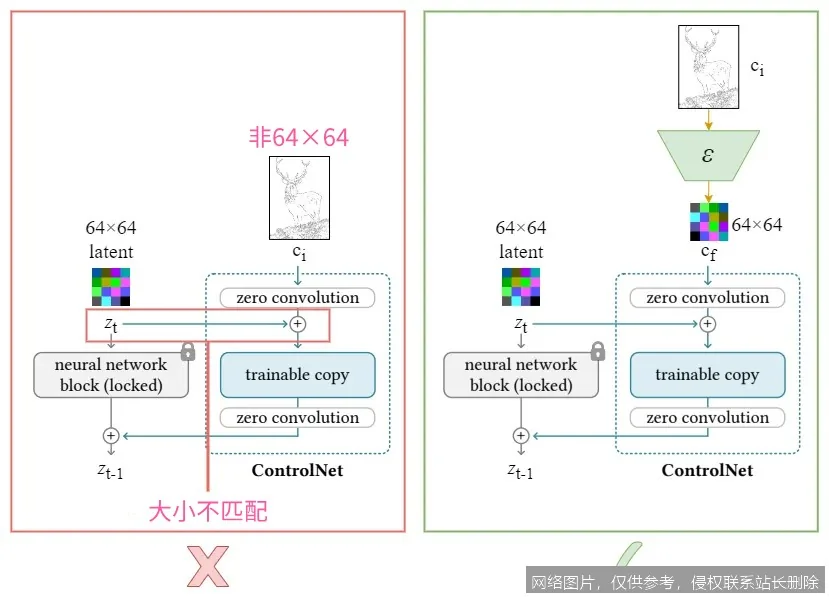 ControlNet 是什么：原理、2026 应用演进与实战详解 示意图 2