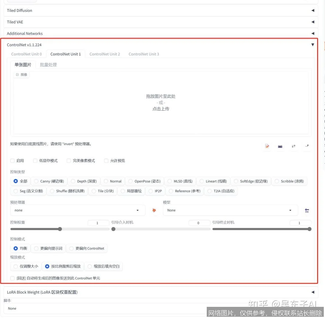 ControlNet 是什么：原理、2026 应用演进与实战详解 示意图 3