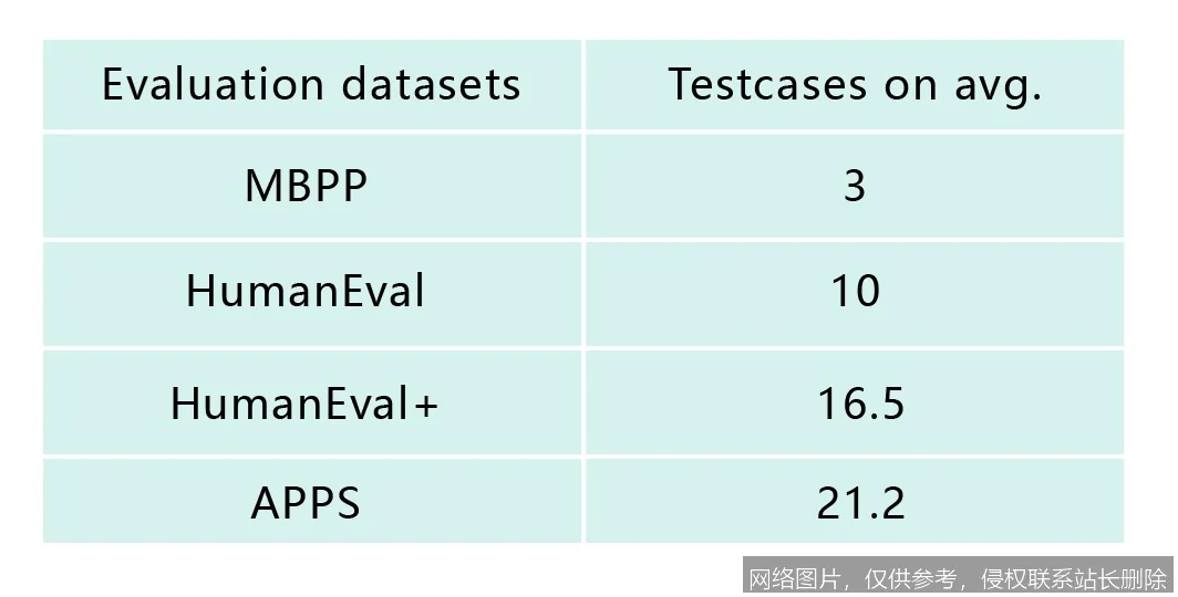 HumanEval 是什么：代码生成评估基准的原理、演进与 2026 应用详解_https://ai.lansai.wang_AI词典_第2张