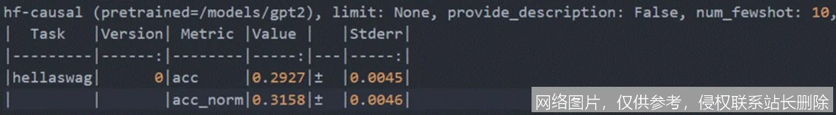 HellaSwag 是什么：常识推理基准的原理、演进与 2026 应用详解_https://ai.lansai.wang_AI词典_第3张