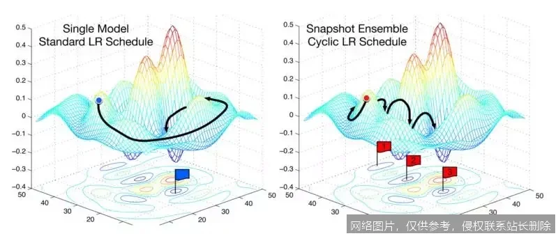 什么是学习率？2026 版全面解析：从优化原理到智能教育实战_https://ai.lansai.wang_AI词典_第1张