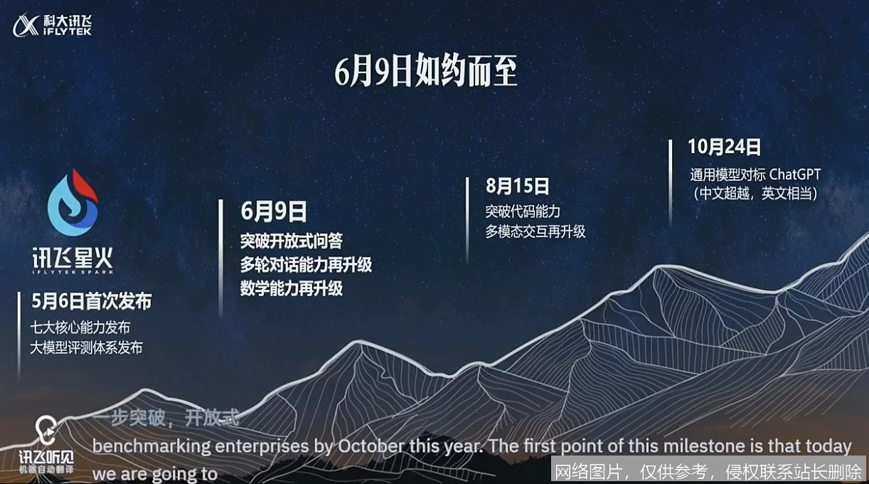 讯飞星火评测：2026 年国产大模型深度体验与竞品横评_https://ai.lansai.wang_AI工具箱_第2张