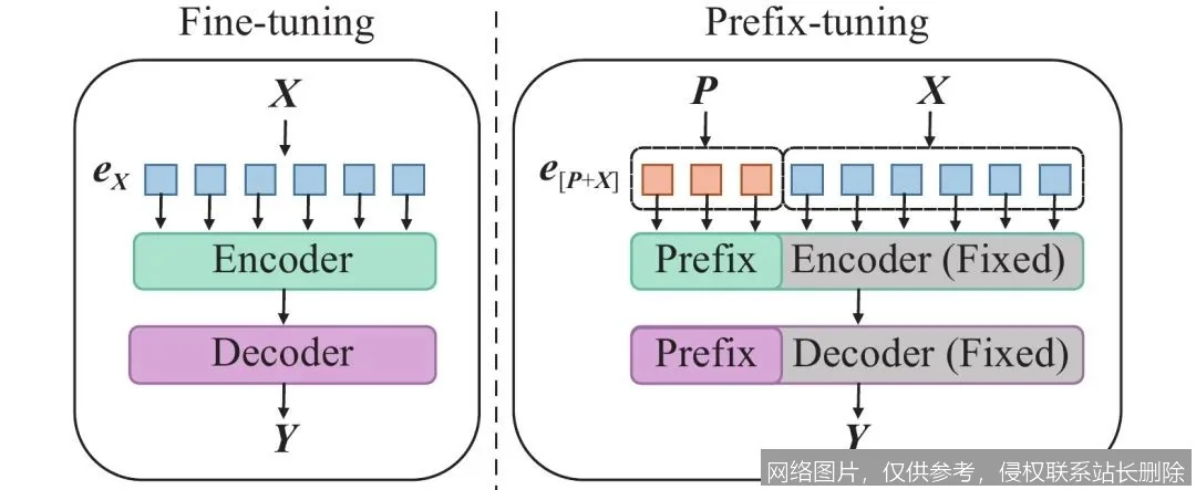 Fine-tuning 微调全面解析：从核心原理到 2026 大模型实战应用_https://ai.lansai.wang_AI词典_第2张