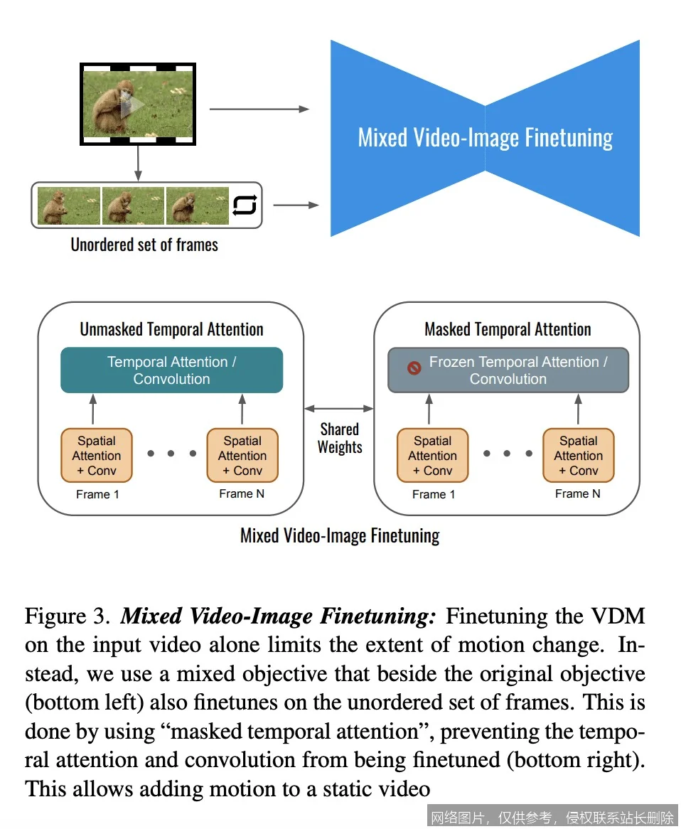 视频扩散是什么：2026 原理、应用与实战全面解析_https://ai.lansai.wang_AI词典_第2张