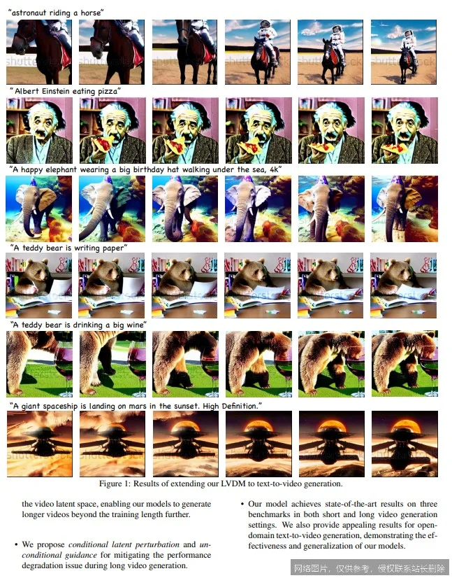 视频扩散是什么：2026 原理、应用与实战全面解析_https://ai.lansai.wang_AI词典_第3张