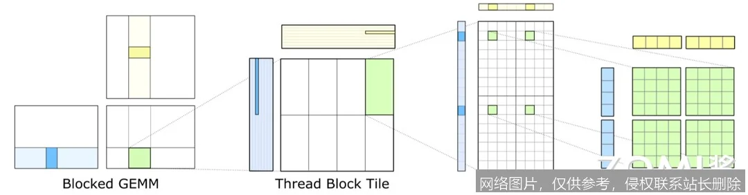 Tensor Core 是什么：2026 混合精度计算原理与 AI 应用全面解析_https://ai.lansai.wang_AI词典_第2张