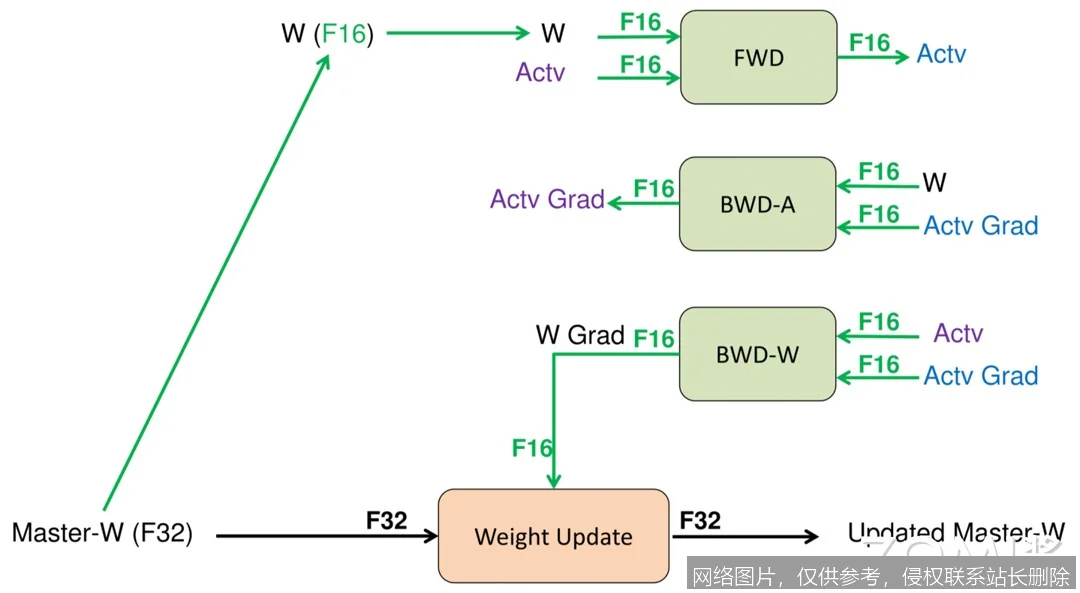 Tensor Core 是什么：2026 混合精度计算原理与 AI 应用全面解析_https://ai.lansai.wang_AI词典_第1张
