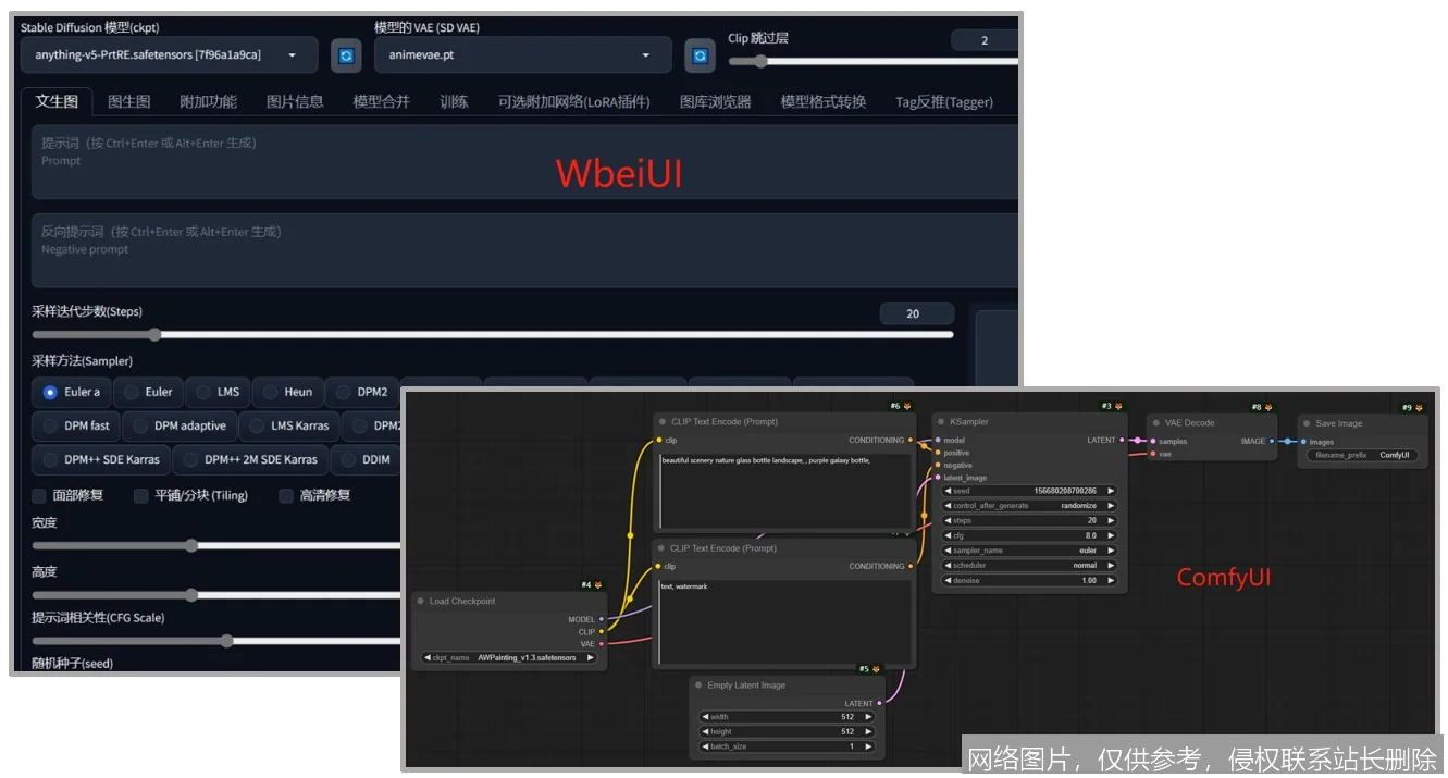 ComfyUI 2026 深度评测：本地部署与云端平台最佳选择全解析_https://ai.lansai.wang_AI工具箱_第2张