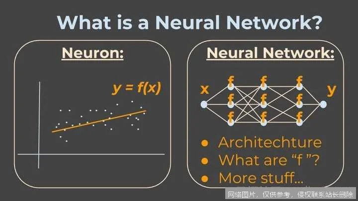神经网络是什么：2026 原理、演进与前沿应用全面解析_https://ai.lansai.wang_AI词典_第1张