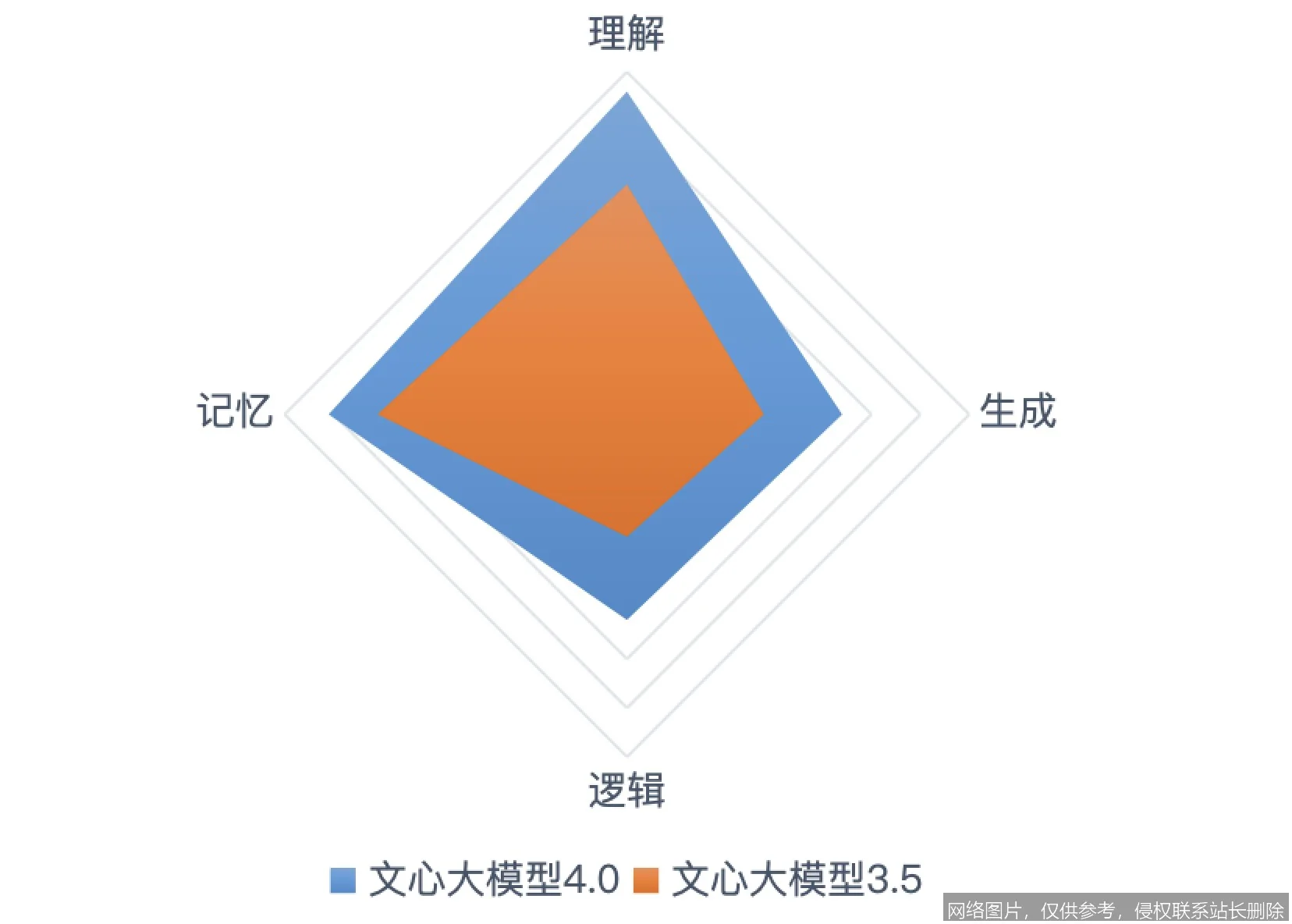 文心一言 2026 入门实战指南：新手从零开始掌握全能创作_https://ai.lansai.wang_AI教程_第2张