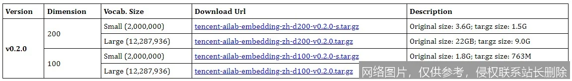 词向量是什么：从原理到 2026 实战应用全面解析_https://ai.lansai.wang_AI词典_第2张