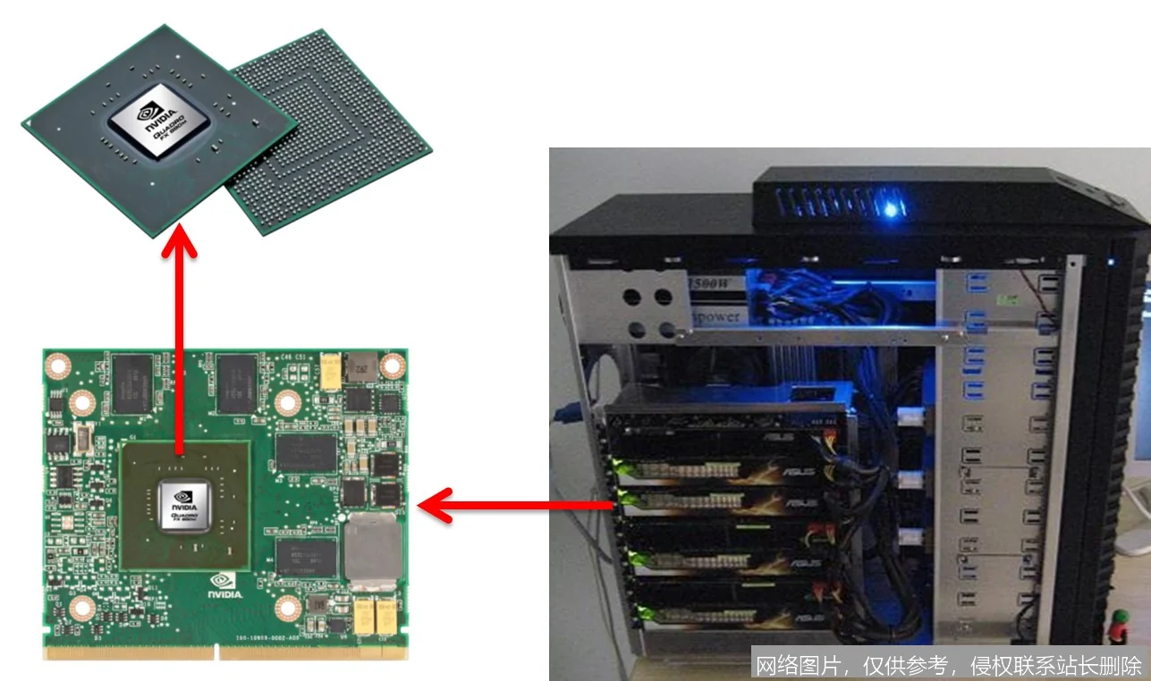 GPU 是什么全面解析：从图形渲染原理到 2026 年智算中心实战应用_https://ai.lansai.wang_AI词典_第1张