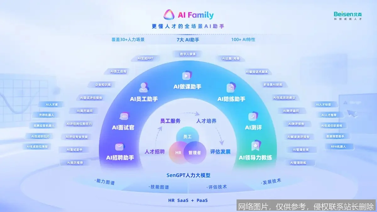 2026 AI SaaS 赚钱实录：普通人 0 基础月入 3 万的 4 条完整路径