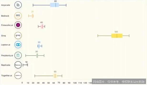 Groq 3 LPU 全面解读：2026 英伟达推理神器如何重塑低延迟体验？ 示意图 2