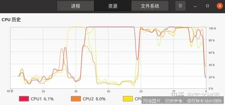 数据并行是什么：2026 大模型训练核心原理、架构演进与实战详解