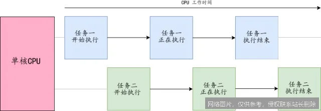 数据并行是什么：2026 大模型训练核心原理、架构演进与实战详解 示意图 2