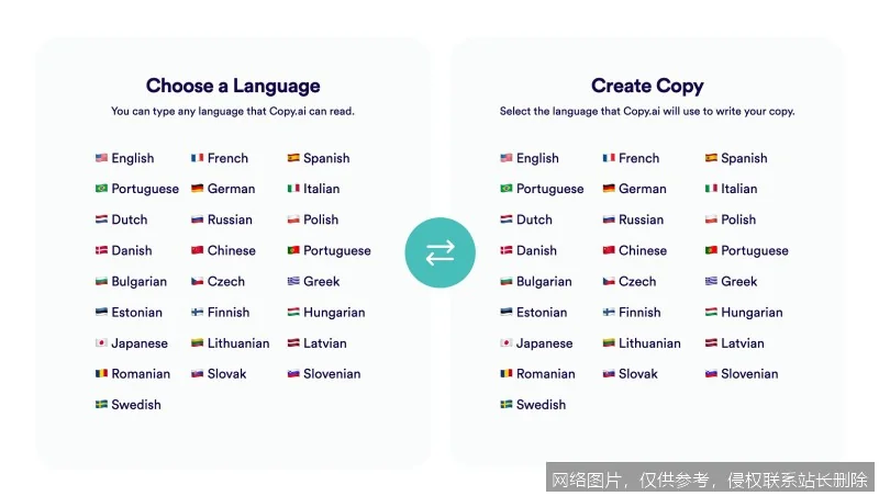 Copy.ai 2026 深度评测：功能更新与竞品对比，谁才是最佳写作助手？ 示意图 2