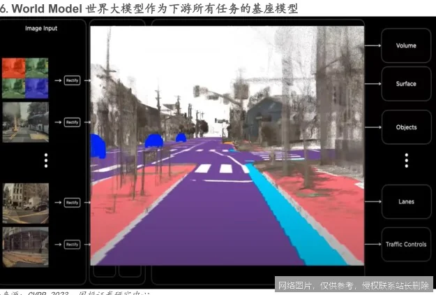 World Model 2026全面解读：从自动驾驶到具身智能的物理世界革命 示意图 2
