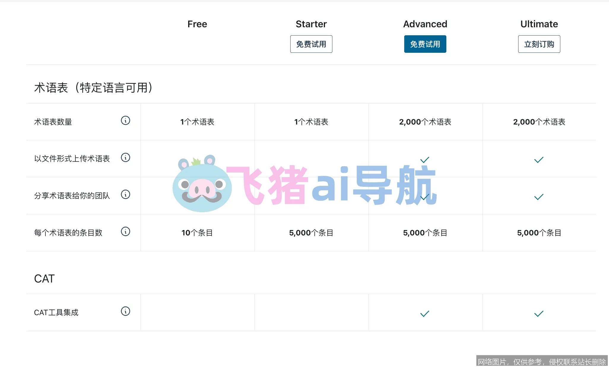 什么是 DeepL?2026 年语言 AI 原理、应用与实战全面解析 什么是 DeepL?2026 年语言 AI 原理、应用与实战全面解析