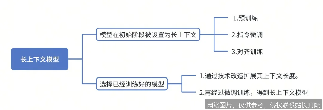 上下文长度是什么：2026 大模型核心原理、技术演进与实战应用全解析 示意图 2