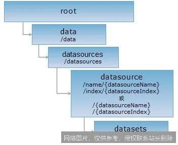 Datasets 是什么？2026 具身智能数据底座与实战应用全面解析 示意图 3