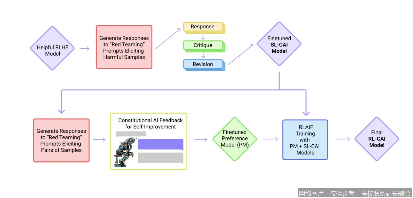 Constitutional AI 2026 深度体验:拒拆安全红线的自主守护新范式 示意图 2 Constitutional AI 2026 深度体验:拒拆安全红线的自主守护新范式 示意图 2