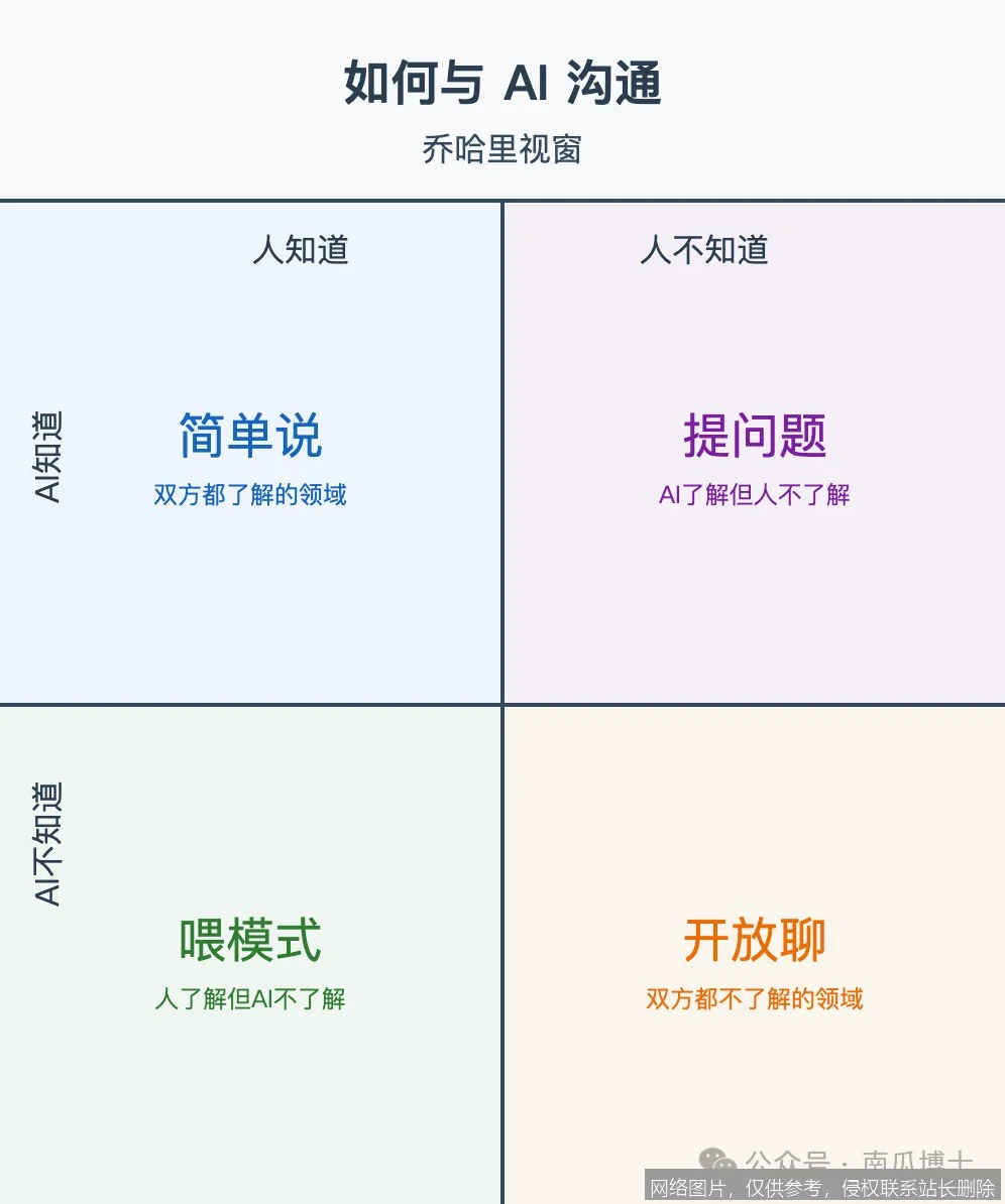 提示词是什么全面解析：2026 年核心定义、底层原理与实战应用