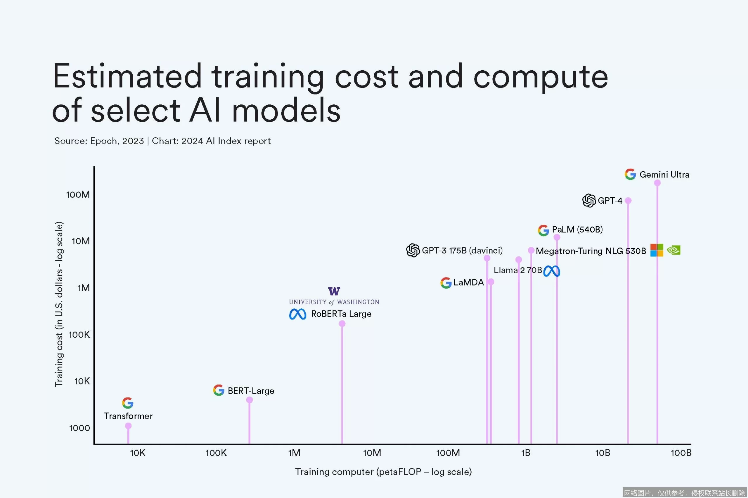 Stanford AI 全景解析：从指数报告到开源生态的学术引领者：步骤或功能界面 3