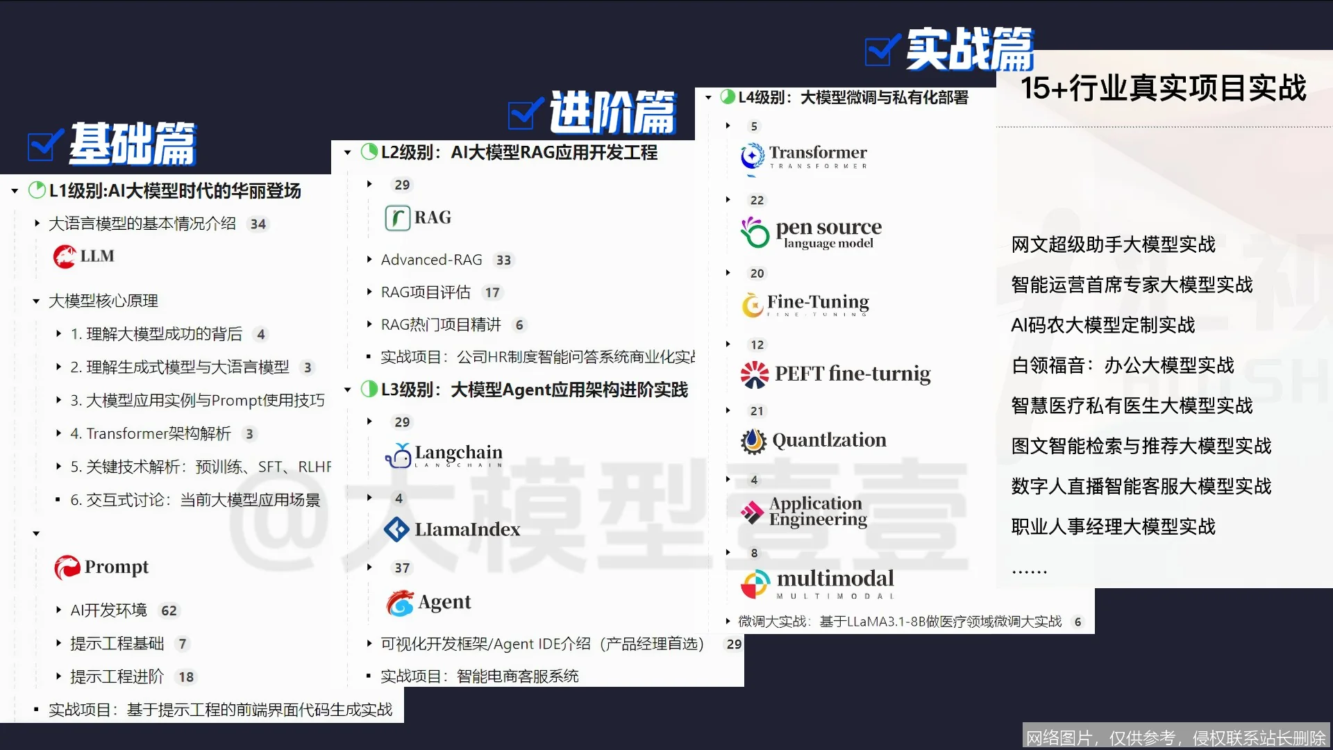 Agent 框架是什么?2026 原理、架构与实战全面解析:步骤或功能界面 3