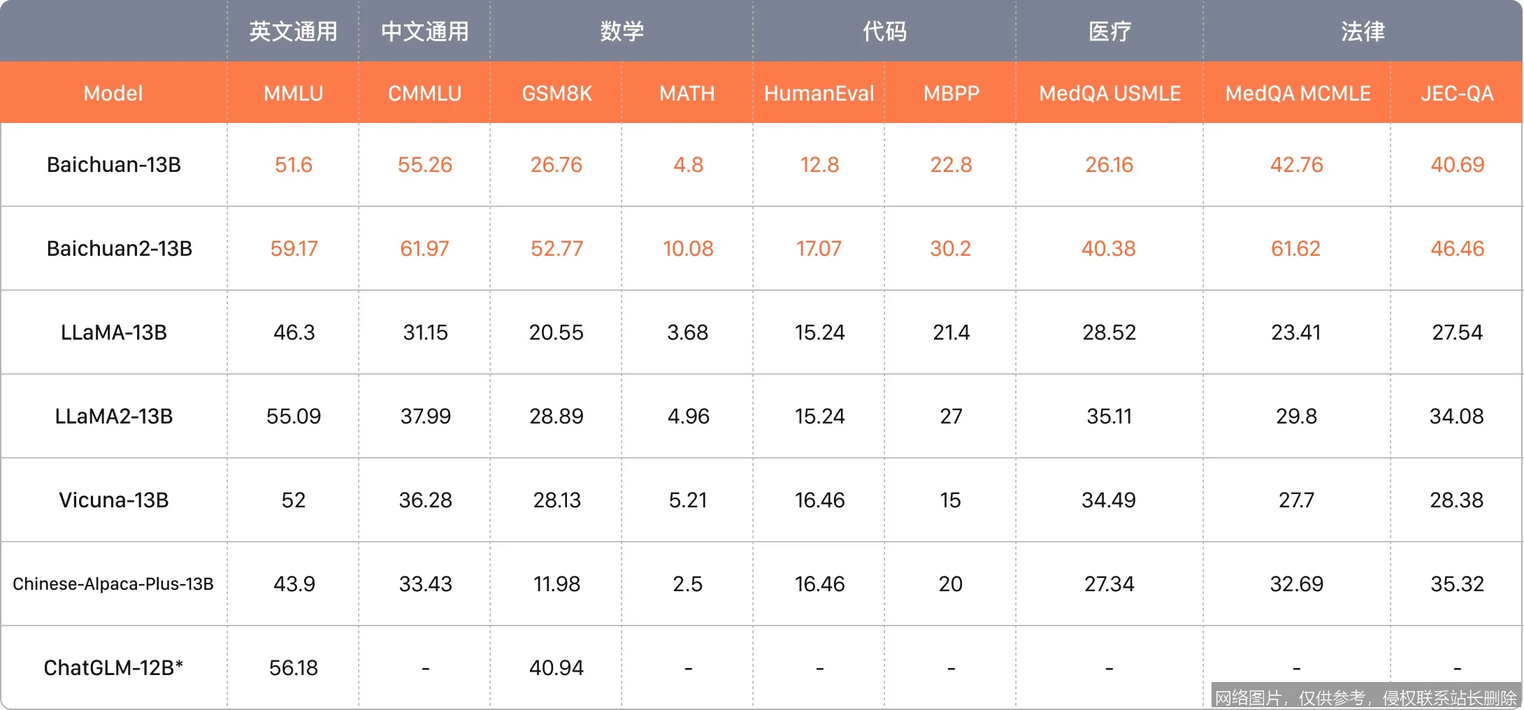 百川智能全面解析:医疗大模型领军者与 2027 上市蓝图:步骤或功能界面 3