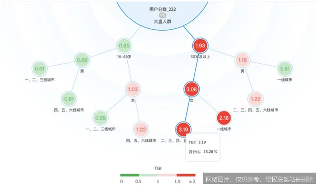 TGI 最新 2026 深度体验：万亿参数推理引擎如何重塑企业决策？_https://ai.lansai.wang_AI百宝箱_第2张