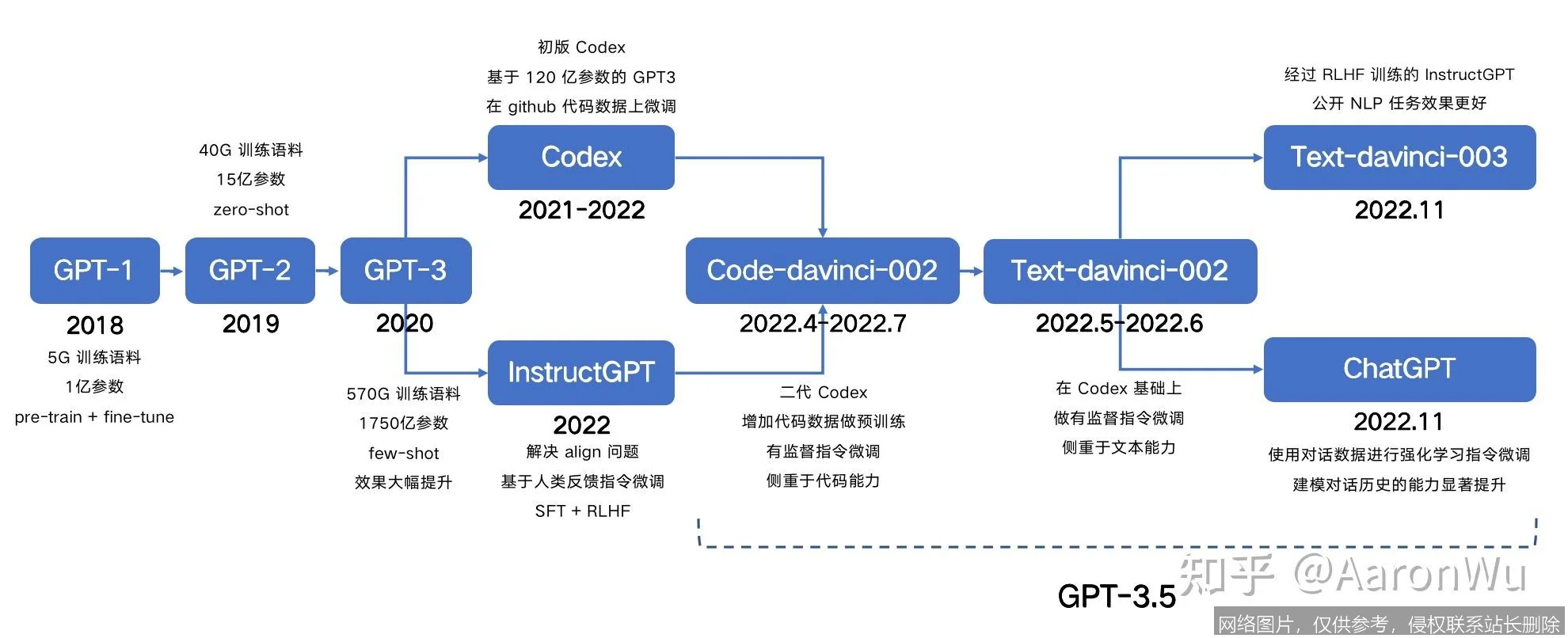 GPT-4 和 GPT-3.5 区别到底在哪？2026 年最新对比帮你选对模型 示意图 2
