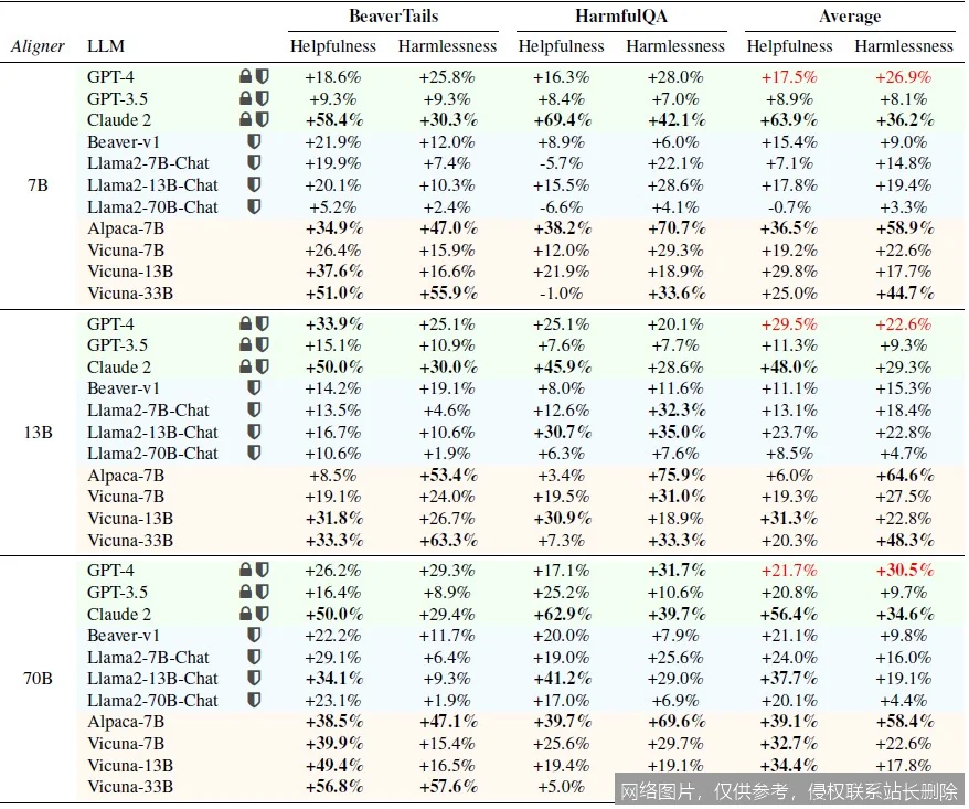 Alignment 是什么：从价值观校准到治理实战的全面解析_https://ai.lansai.wang_AI词典_第2张