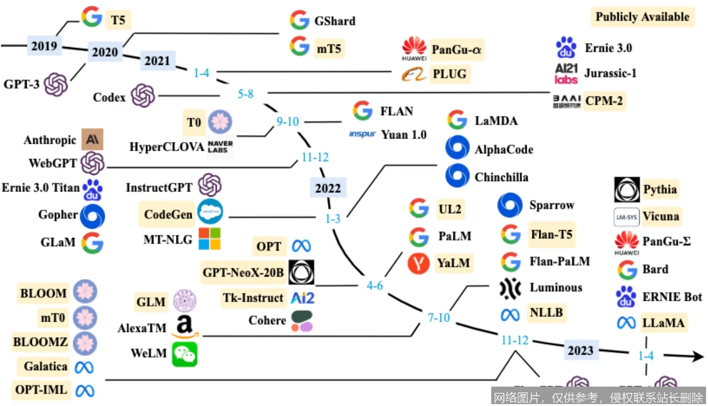 大语言模型是什么：2026 最新定义、核心原理与行业应用全面解析_https://ai.lansai.wang_AI词典_第1张