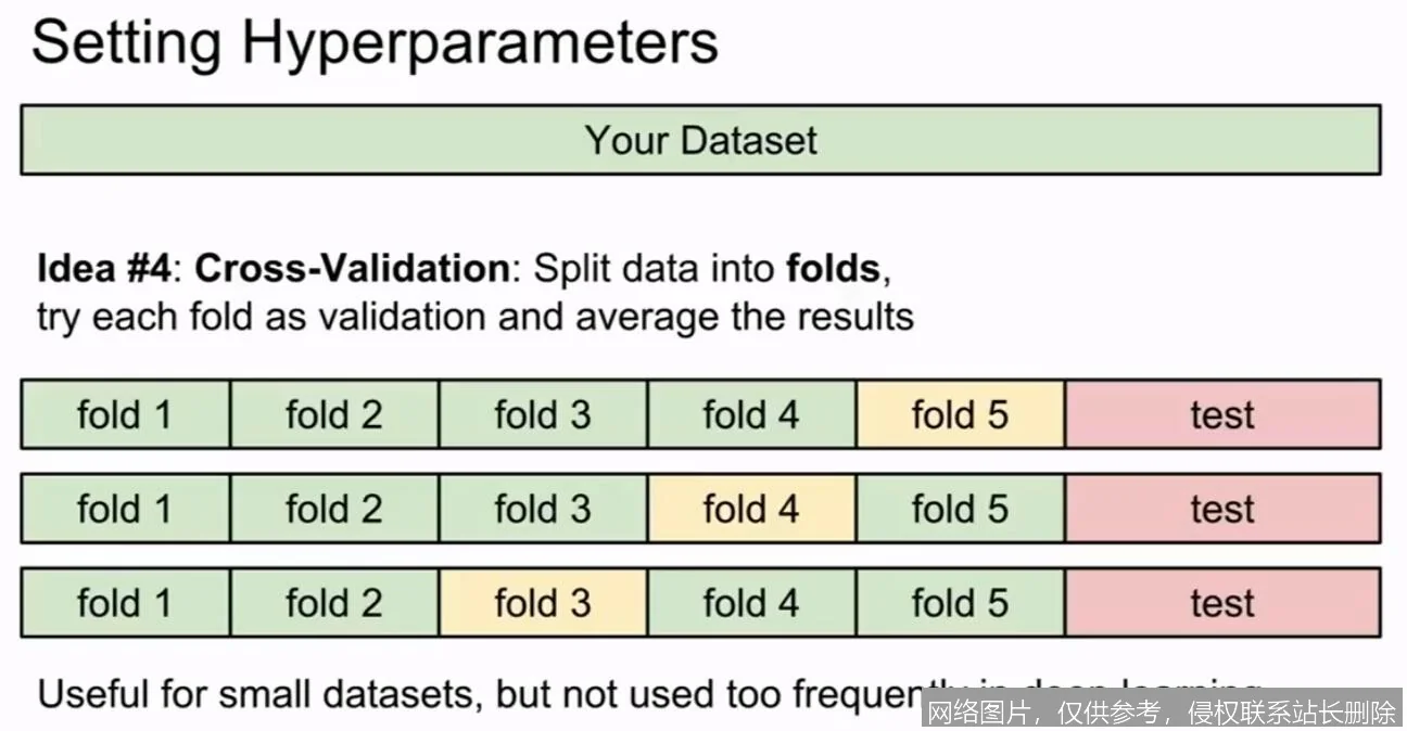 交叉验证是什么：原理、算法演进与 2026 年实战应用全面解析_https://ai.lansai.wang_AI词典_第1张