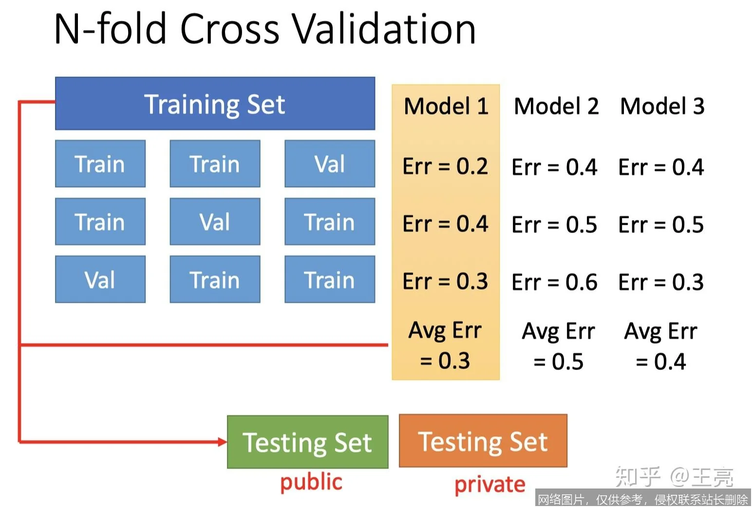 交叉验证是什么：原理、算法演进与 2026 年实战应用全面解析_https://ai.lansai.wang_AI词典_第2张