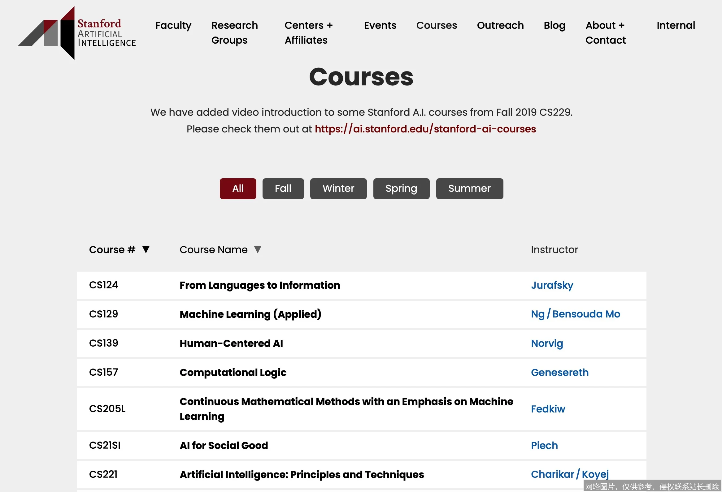 斯坦福 AI 全景解析：423 页报告揭示全球生态与中美格局_https://ai.lansai.wang_AI导航_第3张