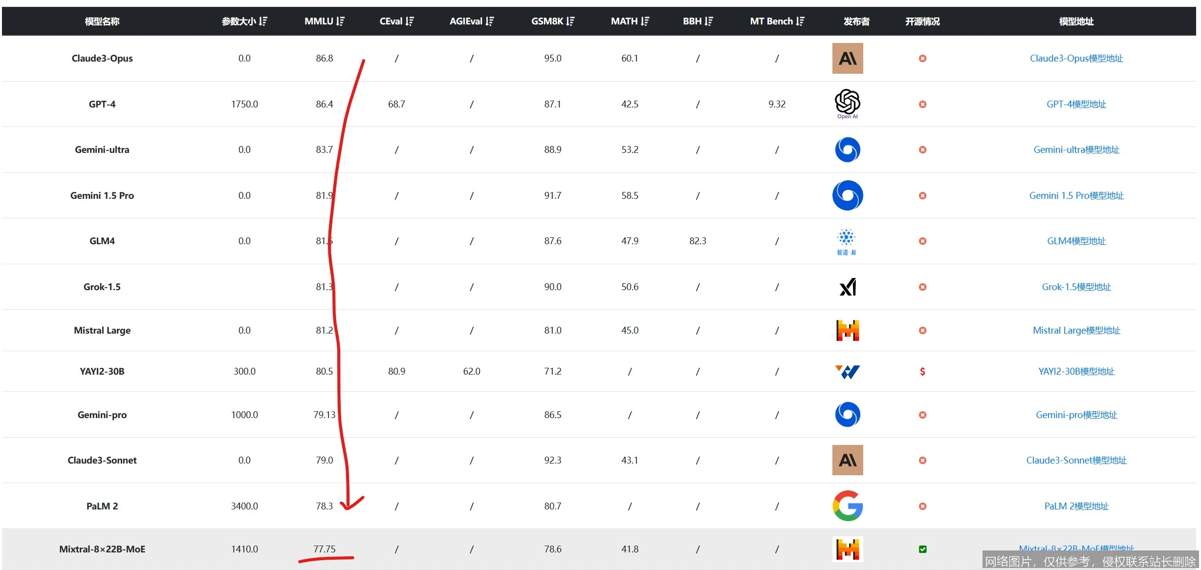 重磅：Mixtral 2026 架构巨变，动态路由效率飙升 300% 引爆行业_https://ai.lansai.wang_AI新闻资讯_第2张