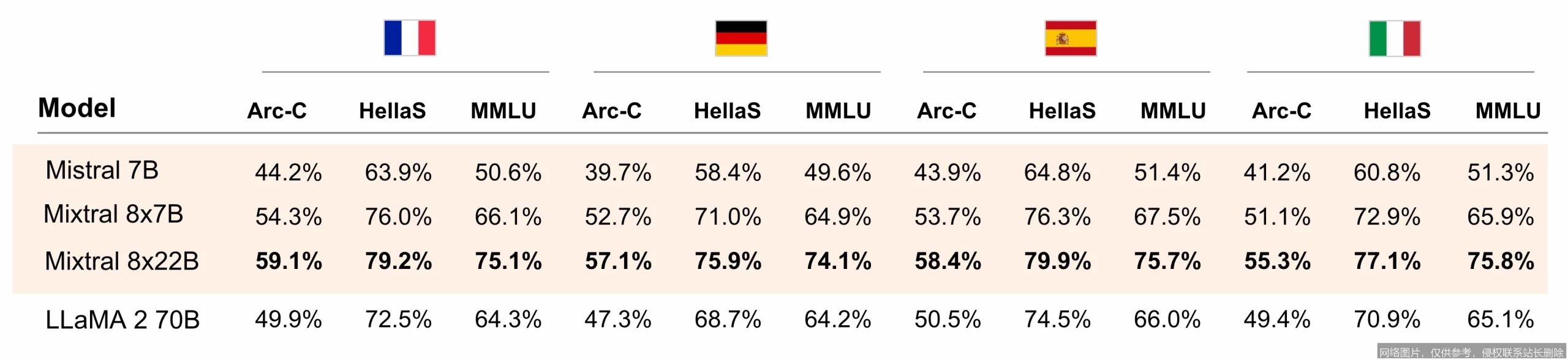 重磅：Mixtral 2026 架构巨变，动态路由效率飙升 300% 引爆行业_https://ai.lansai.wang_AI新闻资讯_第1张